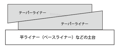 テーパーライナーとは?使用方法