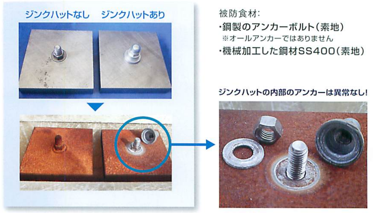 ジンクハット　犠牲防食及び被覆防食効果
