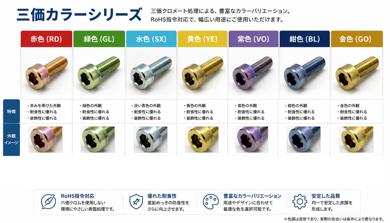三価クロメート　カラーシリーズ