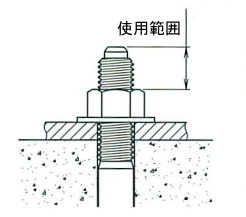 ジンクハット取付方法 及び注意事項