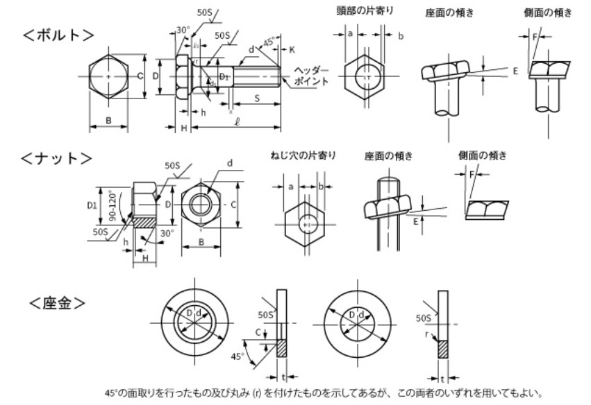 六角ハイテンボルト【高力ボルト】F8T | 富田螺子株式会社