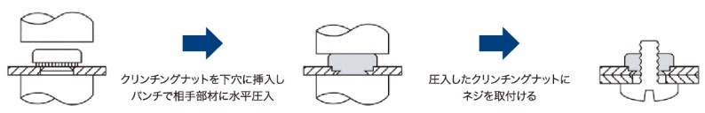 セルフクリンチングナット使用方法