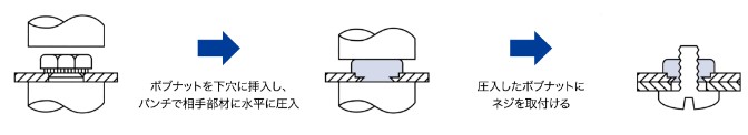 ●ボブナット使用例