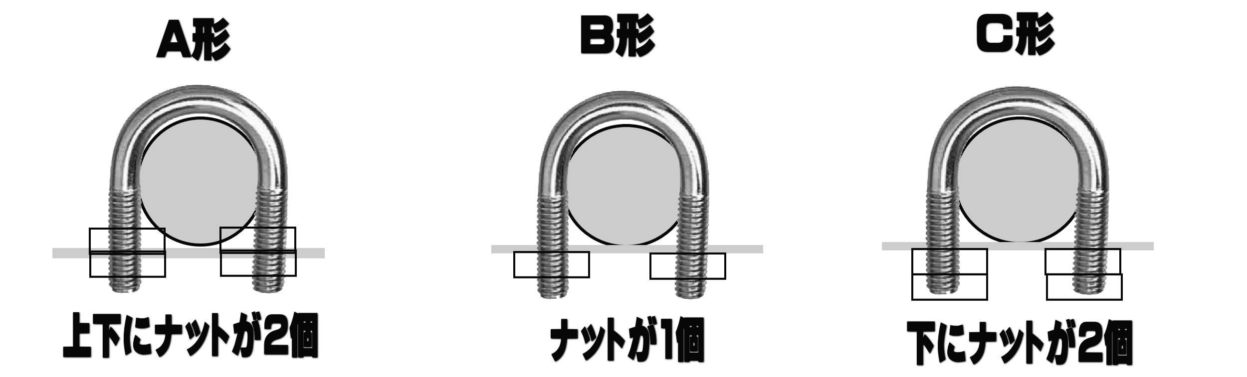 Uボルト（鋼管用・船舶用）配管類の固定に | 富田螺子株式会社