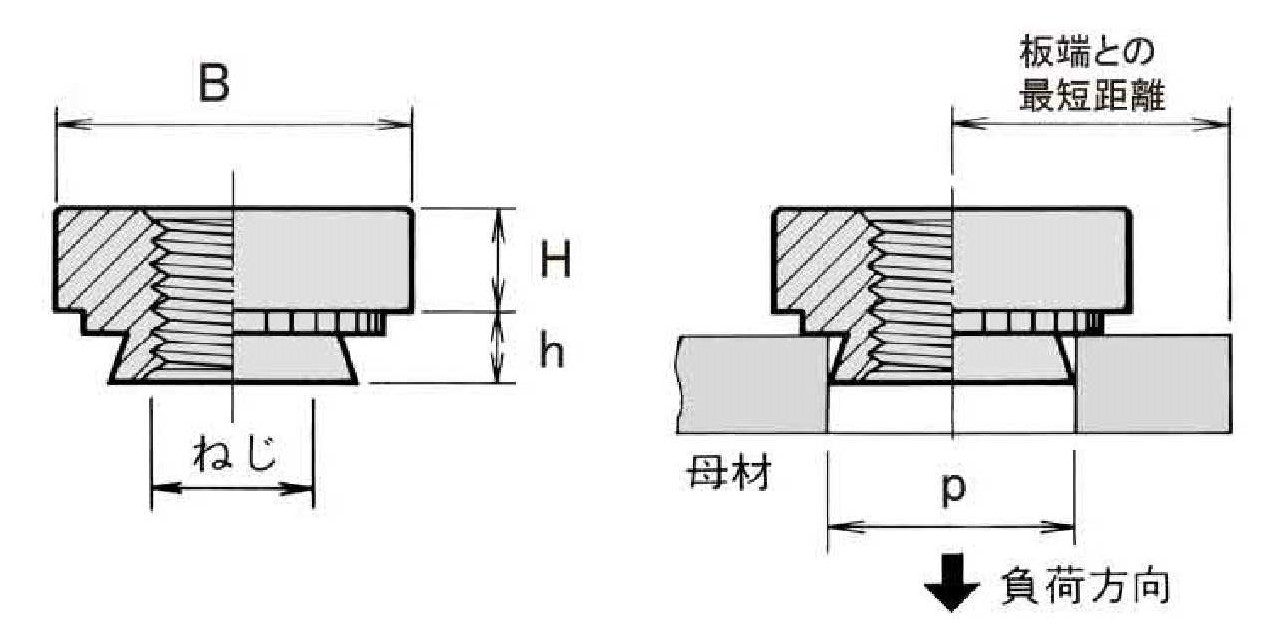 セルスペーサー 表面処理(三価ホワイト(白)) 規格(DFC-M3-9S) 入数(1000)  - 3