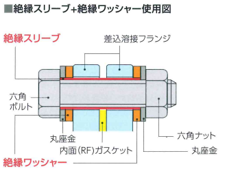 PTFEボルト用絶縁スリーブ 絶縁機能 | 富田螺子株式会社