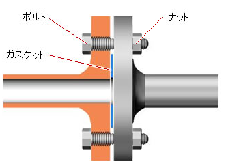 PTFEボルト用絶縁スリーブ 絶縁機能 | 富田螺子株式会社