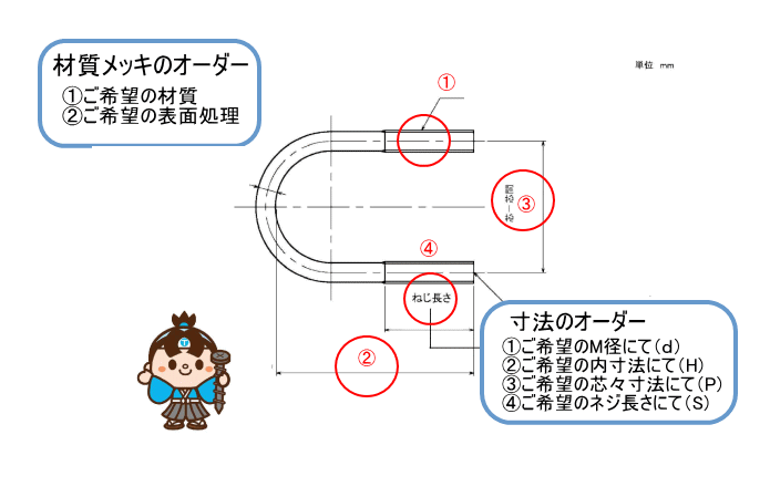 コ型ボルト・コの字ボルト　オリジナル製作・加工お見積り