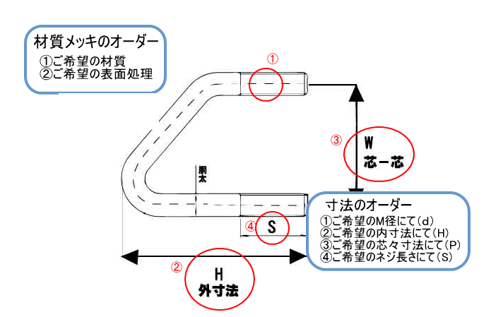 Vボルト・三角ボルト　オリジナル製作・加工