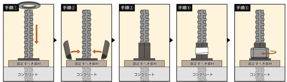 チャックナットの取り付け方法