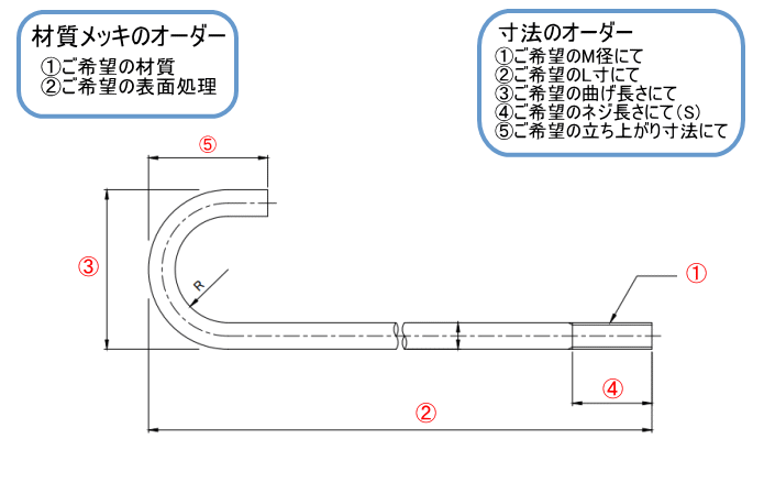 J型アンカーボルト・jアンカー　オリジナル製作・加工