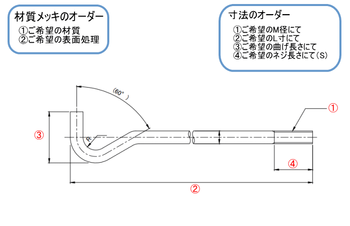 LA型アンカーボルト・laアンカー　オリジナル製作・加工