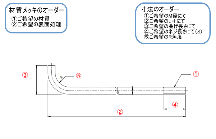 J型アンカーボルト・jアンカー　オリジナル製作・加工