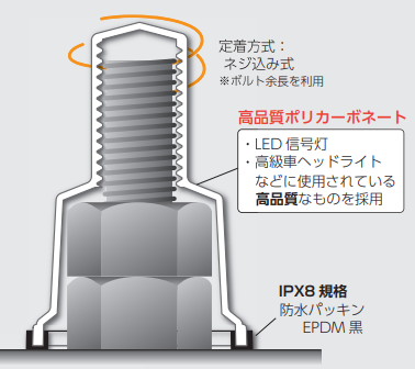 型番：PCB18　まもるくん（シングルナット用・ダブルナット用）