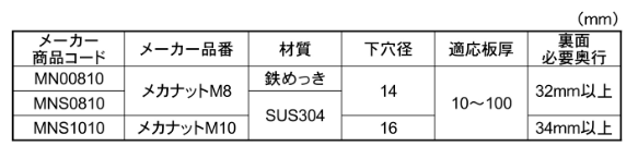 メカナット図面・規格