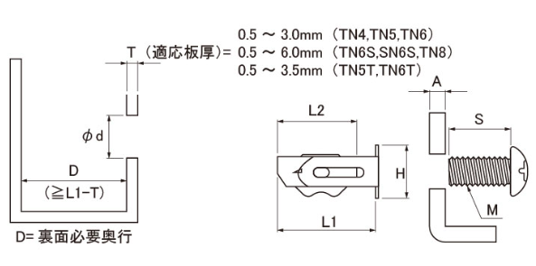 ターンナット図面・規格