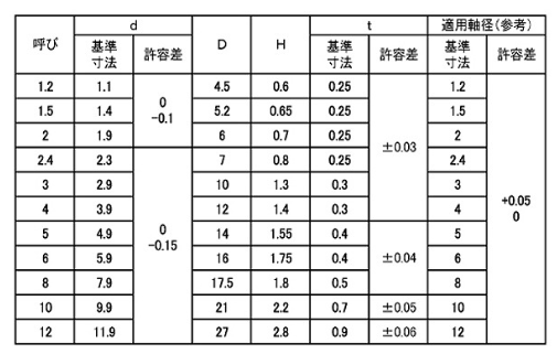 プッシュナット図面・規格