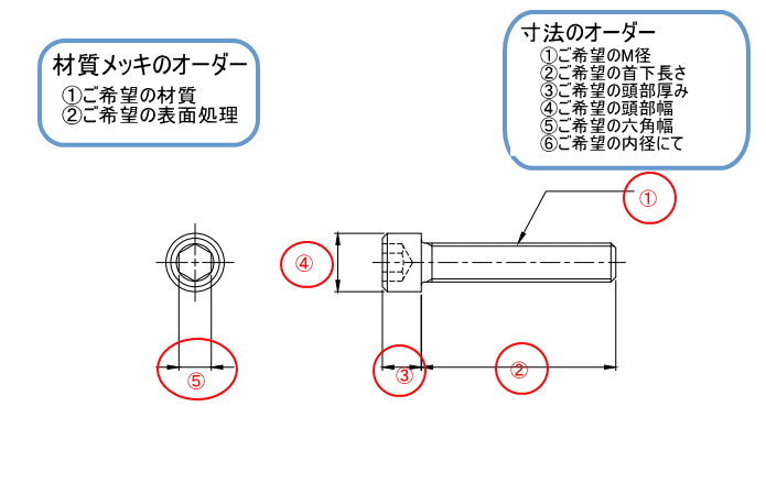 六角穴付きボルト　オリジナル製作・加工